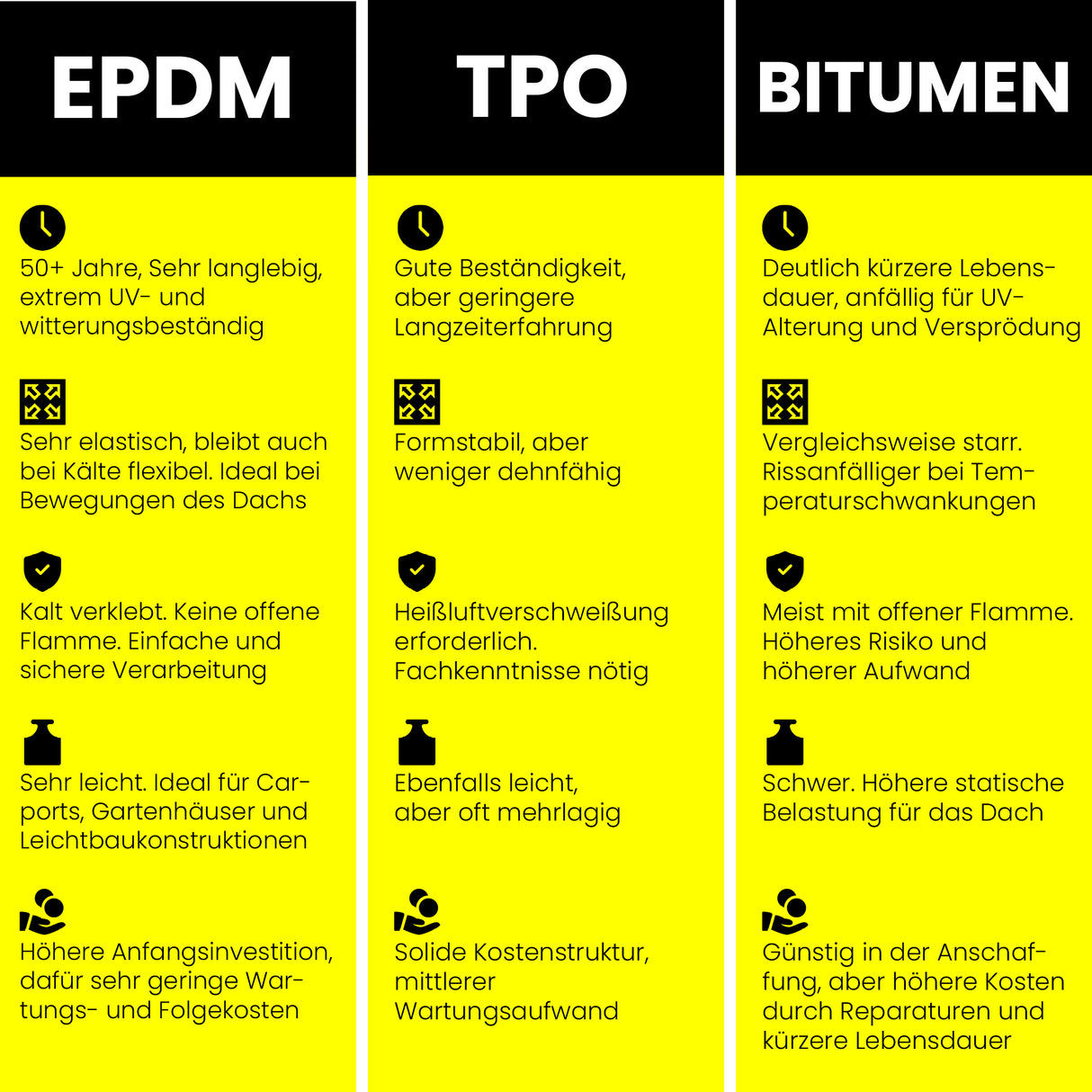 FiFox EPDM Dachfolie 1,5 mm Expert - dachfolien.de
