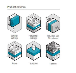 Drainage mat geocomposite for drainage and filtration