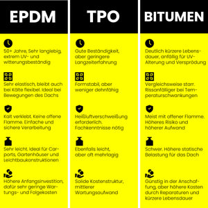 FiFox EPDM Dachfolie 1,5 mm Expert - dachfolien.de
