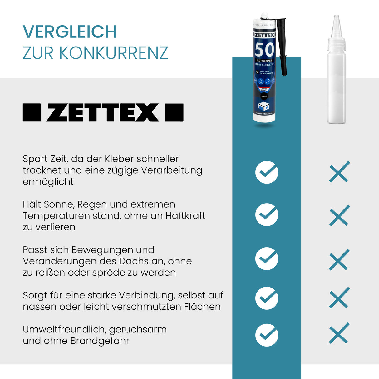 EPDM Abdichtungskleber - Zettex MS50 - dachfolien.de