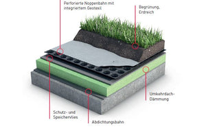 Flachdach Drainage mit Wasserspeicher inkl. Filtervlies - 2m Breite