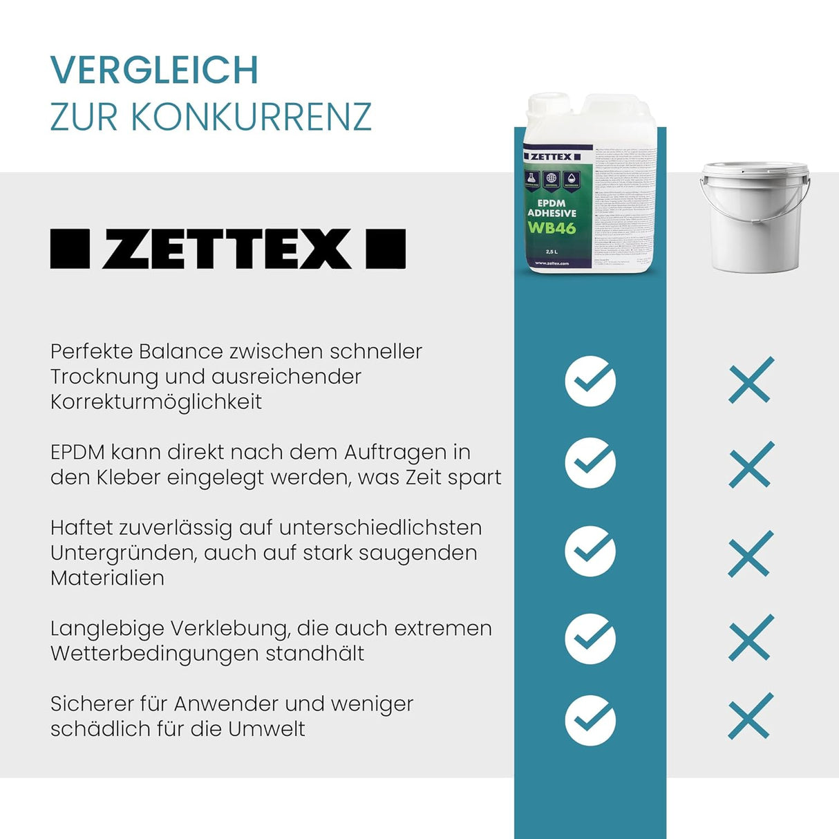 Water-based surface adhesive - Zettex WB46